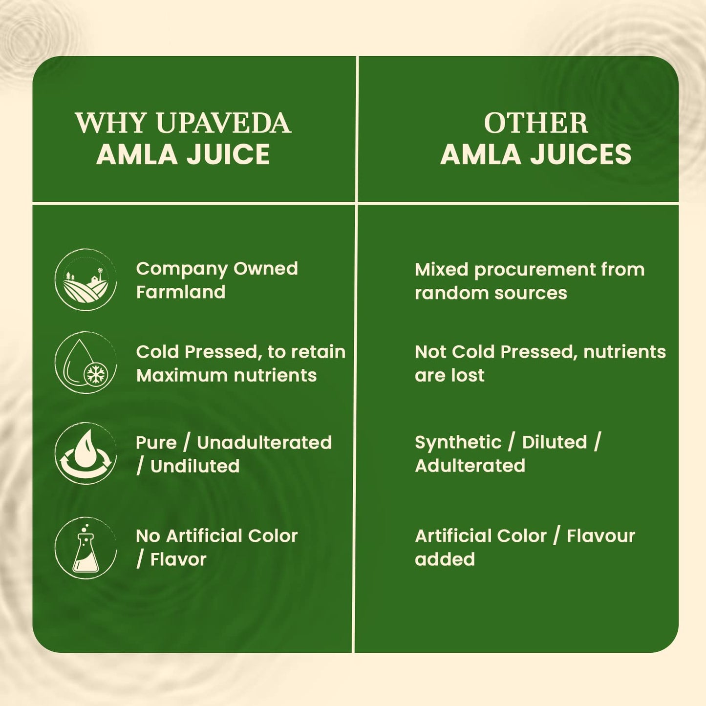 Upaveda Amla Juice 500ml