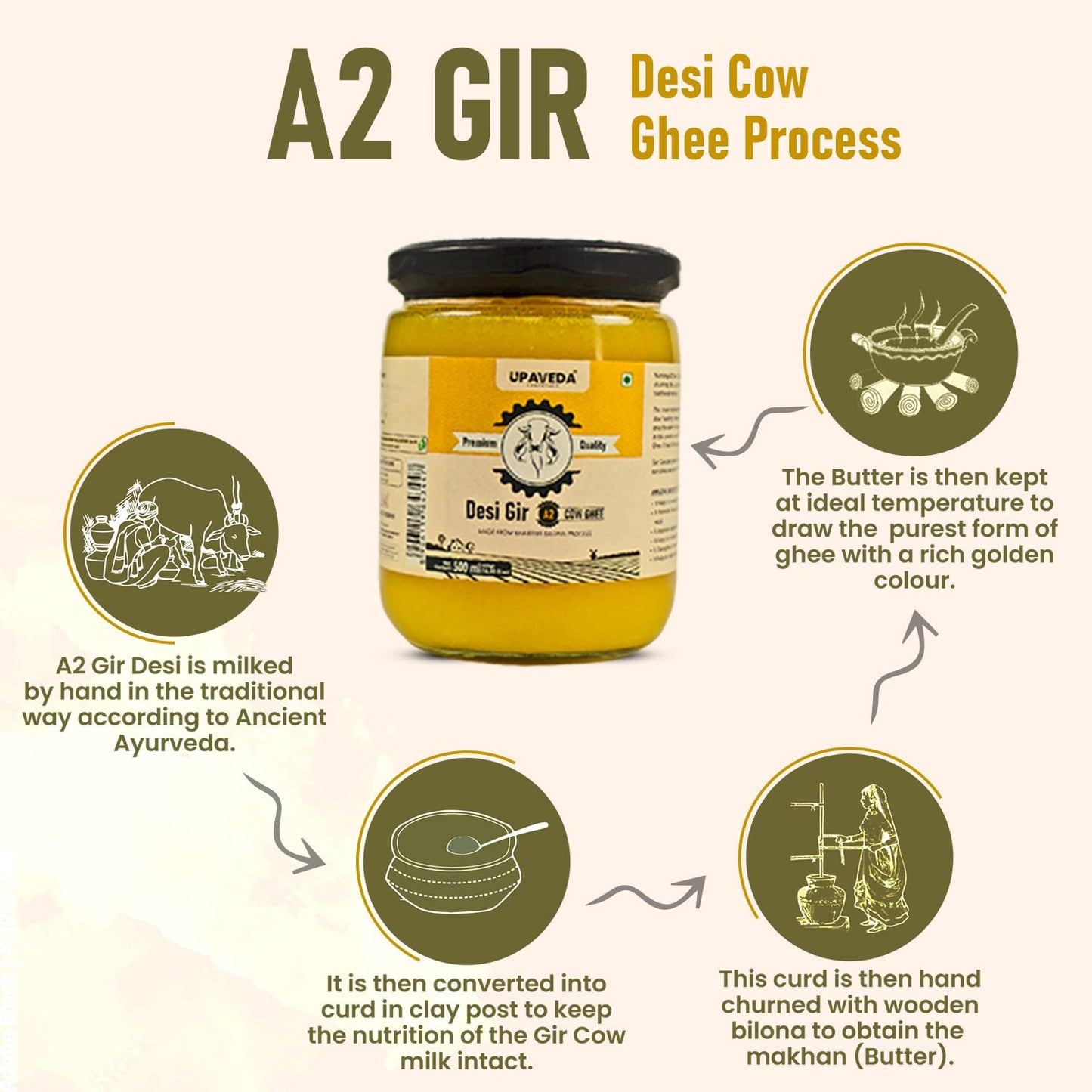 Upaveda A2 Pure Gir Cow Ghee
