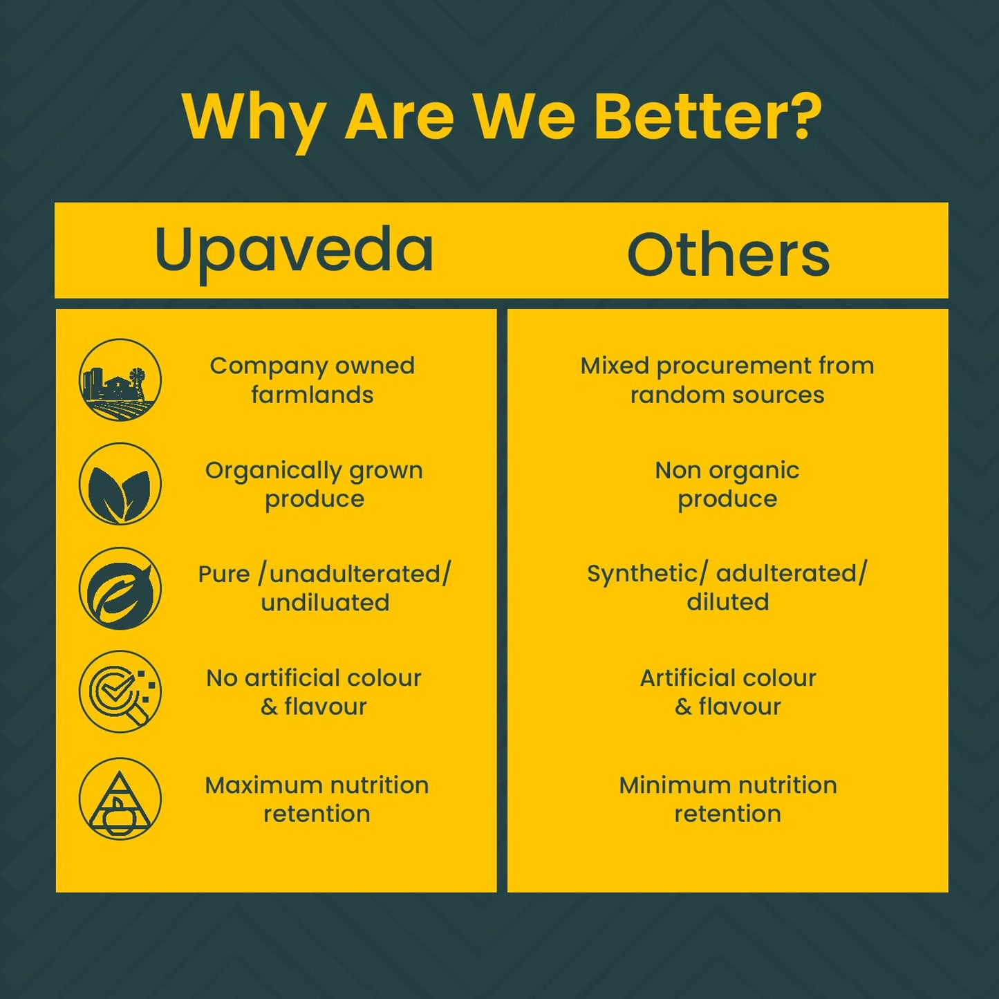 Upaveda Turmeric Latte 100g