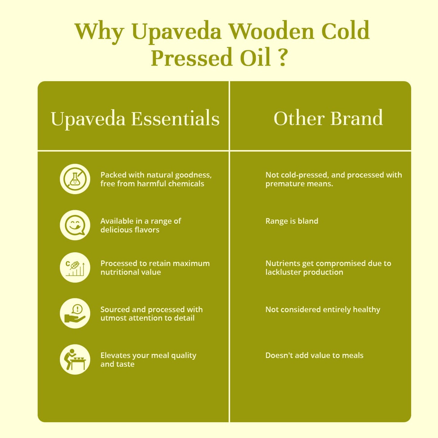 Upaveda Organic Cold Pressed White Sesame Oil 500 ml